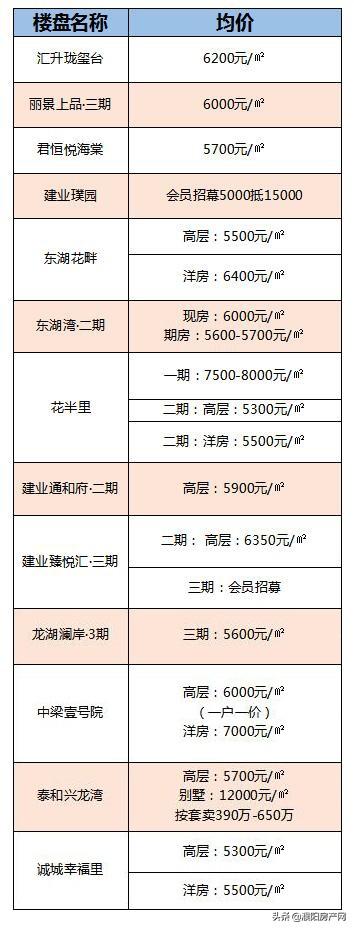 濮阳房价走势最新消息，市场分析与未来预测