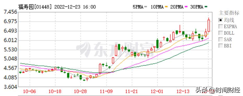 福成股份最新消息全面解读与分析