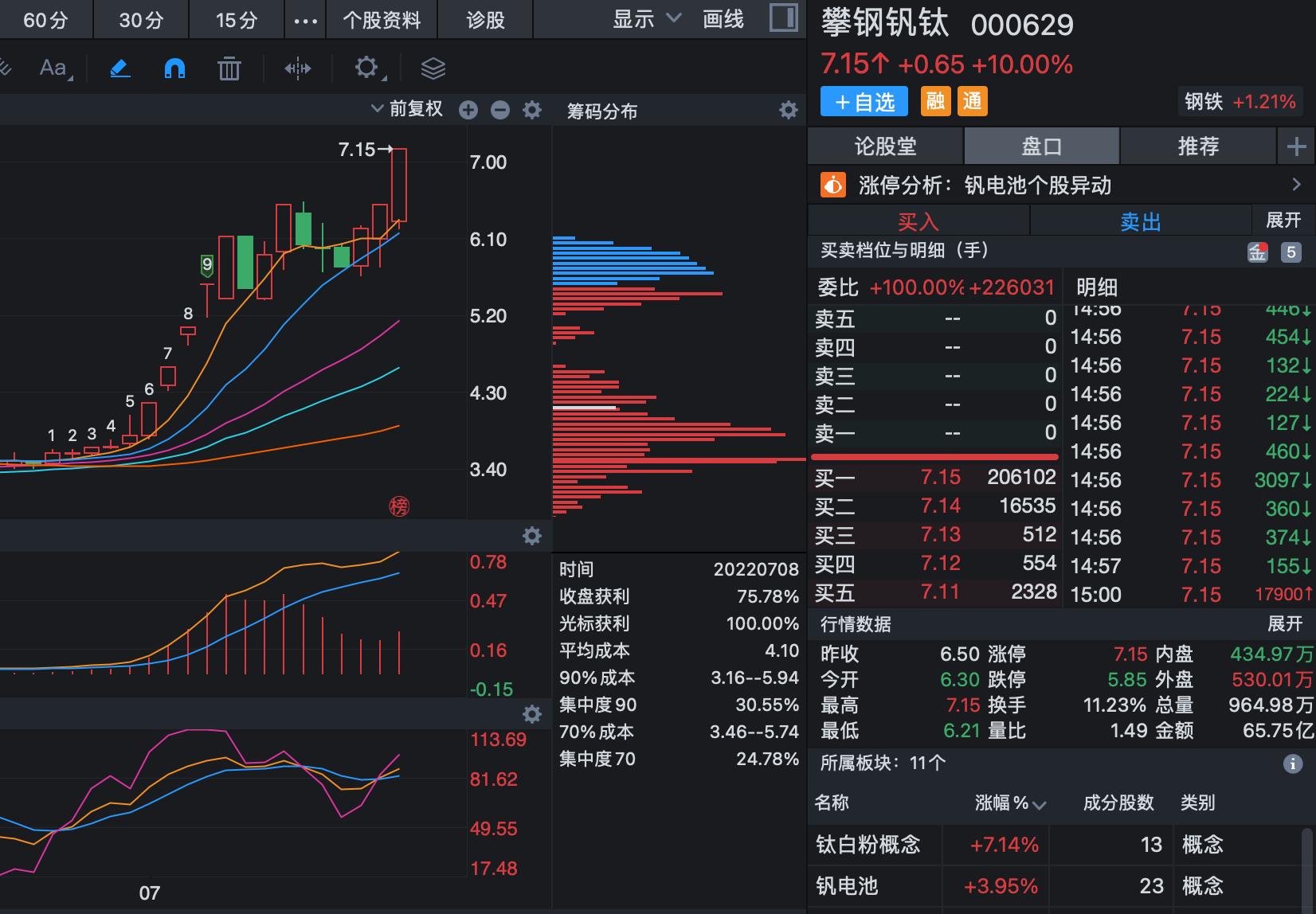 攀钢钒钛最新动态与行业趋势深度解析，今日消息一览