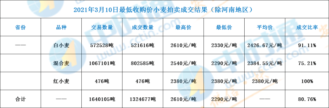 最新小麦价格走势及影响因素分析