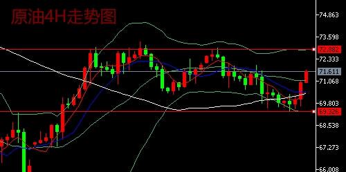 今日原油走势分析，最新动态与建议