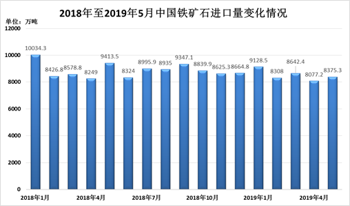 港口铁矿石最新库存动态解析报告