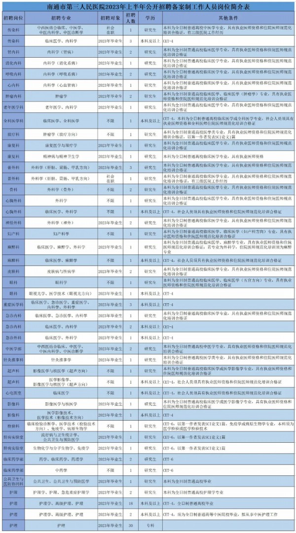 智能产品 第165页