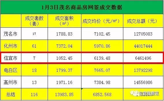 信宜房价走势揭秘，最新消息、市场趋势与未来发展展望