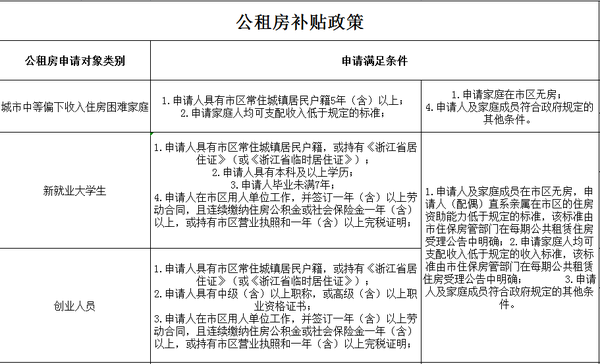 杭州公租房政策最新解析