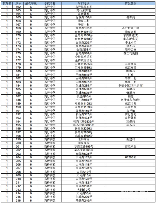 浦东新区初中最新排名总览