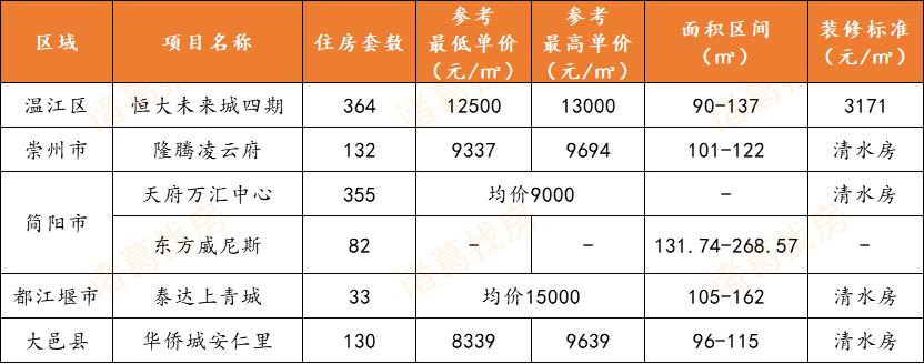 大邑二手房市场最新动态解析，全面解读出售消息