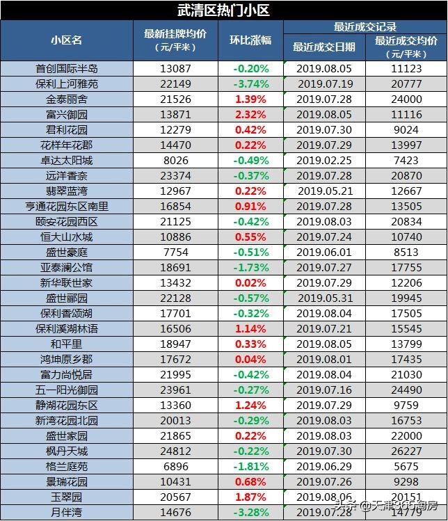 宝坻二手房市场最新动态，房价走势、购房指南全解析