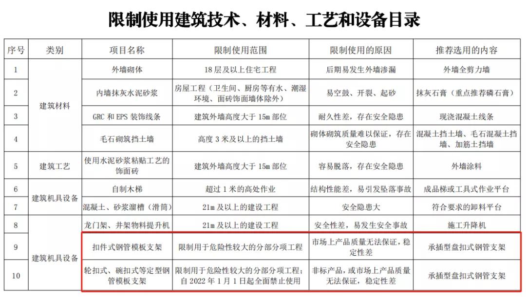 进口支架最新价格概览，2022年市场趋势深度洞察