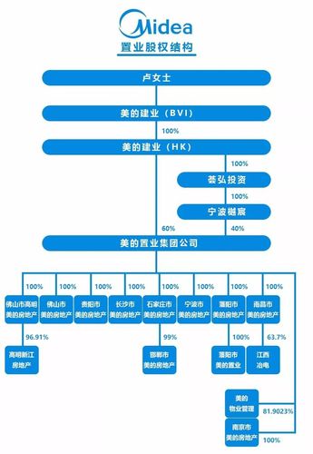 美的集团高管名单揭晓，战略展望引领未来发展