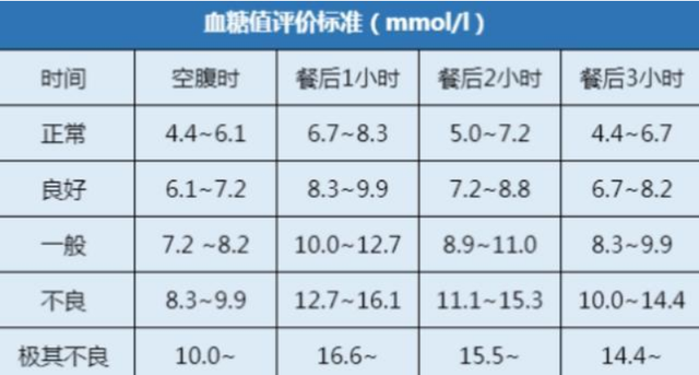 2023血糖标准新规定及其对社会的影响