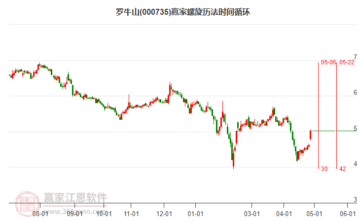 罗牛山最新股价动态与市场深度解析