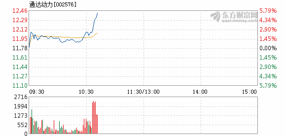 通达动力股票最新消息全面解读