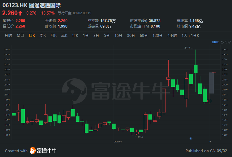 圆通快递股票最新动态与行业趋势深度解析