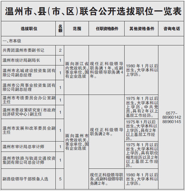 温州公示新一批干部，人才队伍建设迈入新篇章