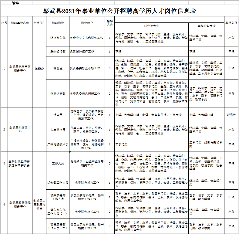 彰武县最新招聘信息全面解析