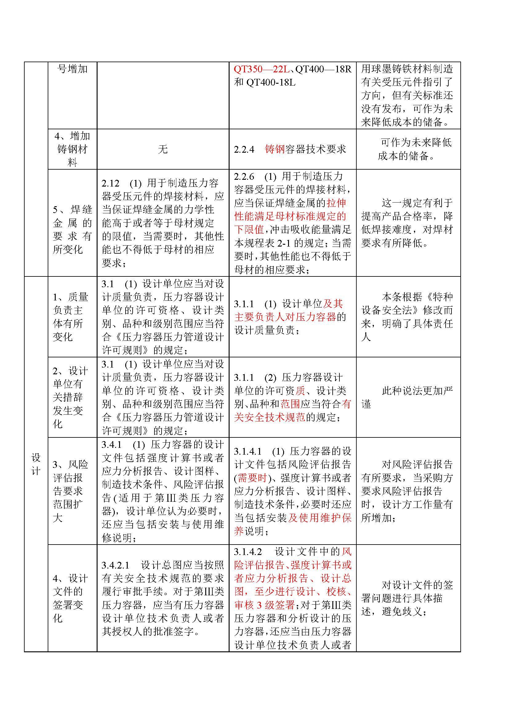 固容规最新版2021，全面解读与应用指南