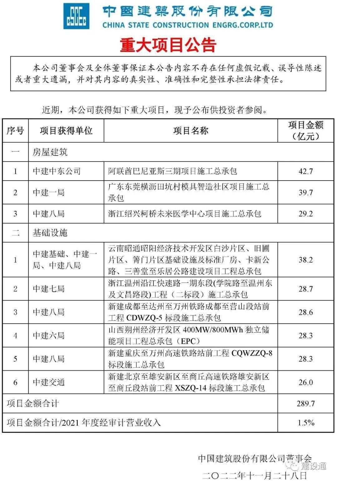 中国建筑迈向新时代的繁荣与发展，利好消息不断传来