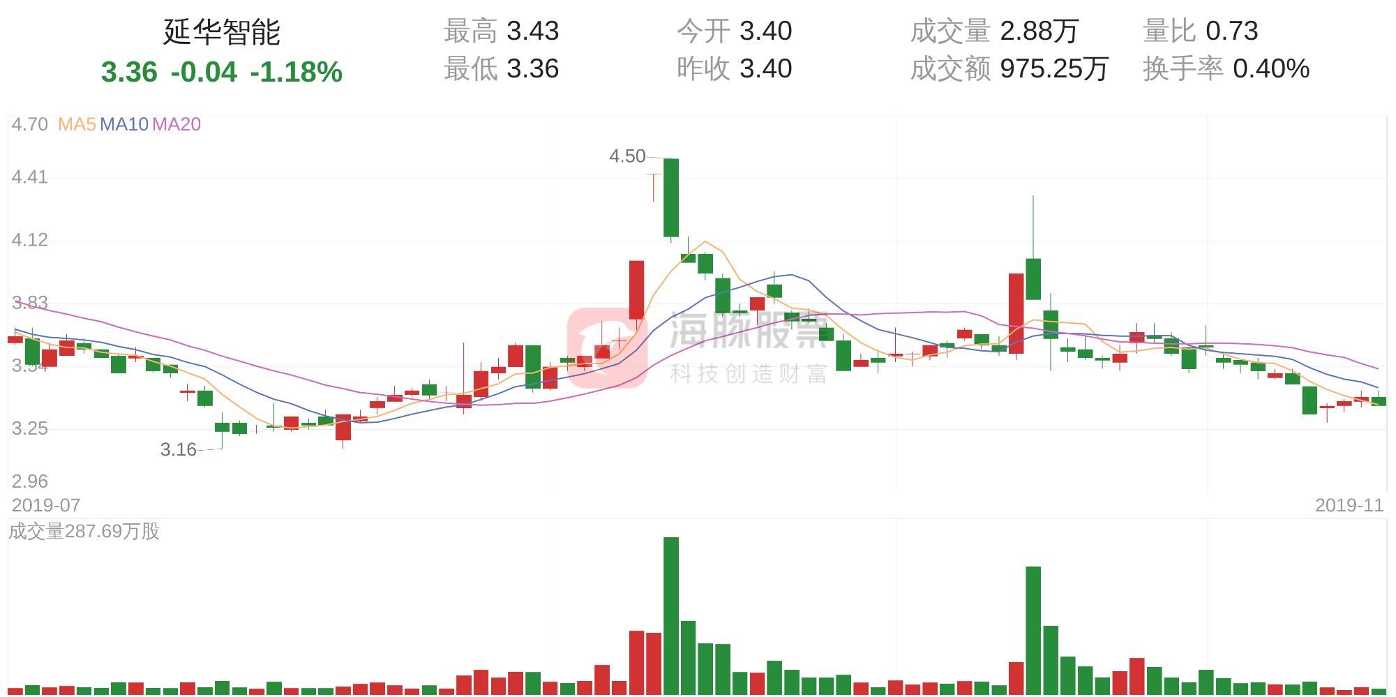 揭秘延华智能最新动态，聚焦股票代码002178的未来发展展望