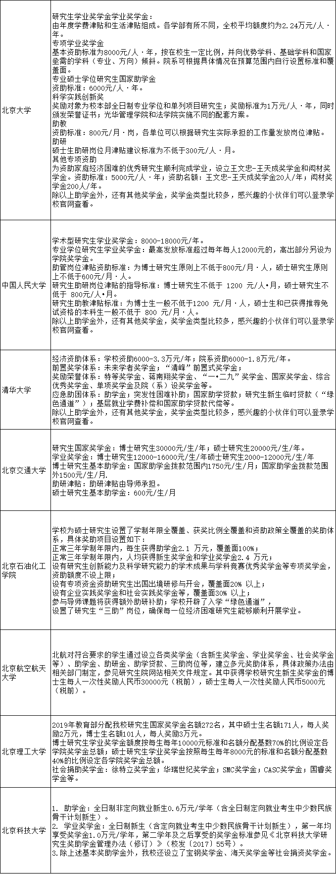 研究生补助国家最新标准详解