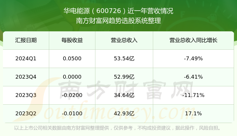 华电能源股票最新动态全面解读