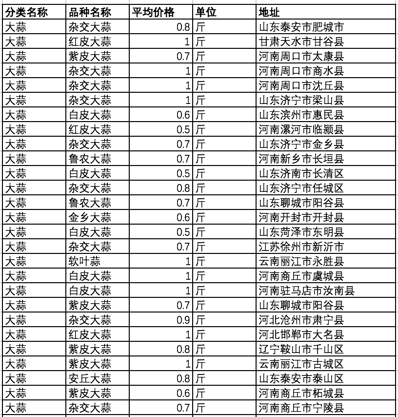 中国大蒜网最新价格行情深度解析