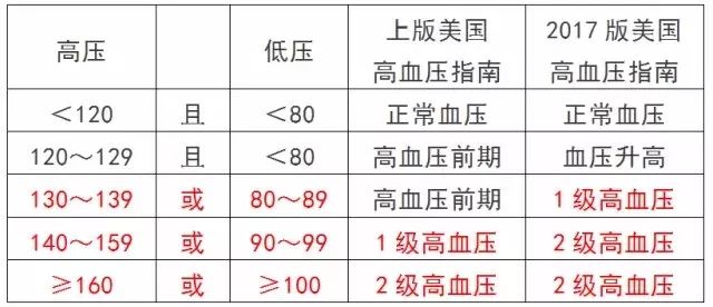 高血压最新标准，全面解析、预防与应对策略