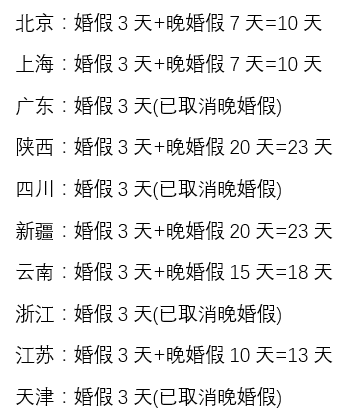 新婚假期最新规定及其社会影响探讨