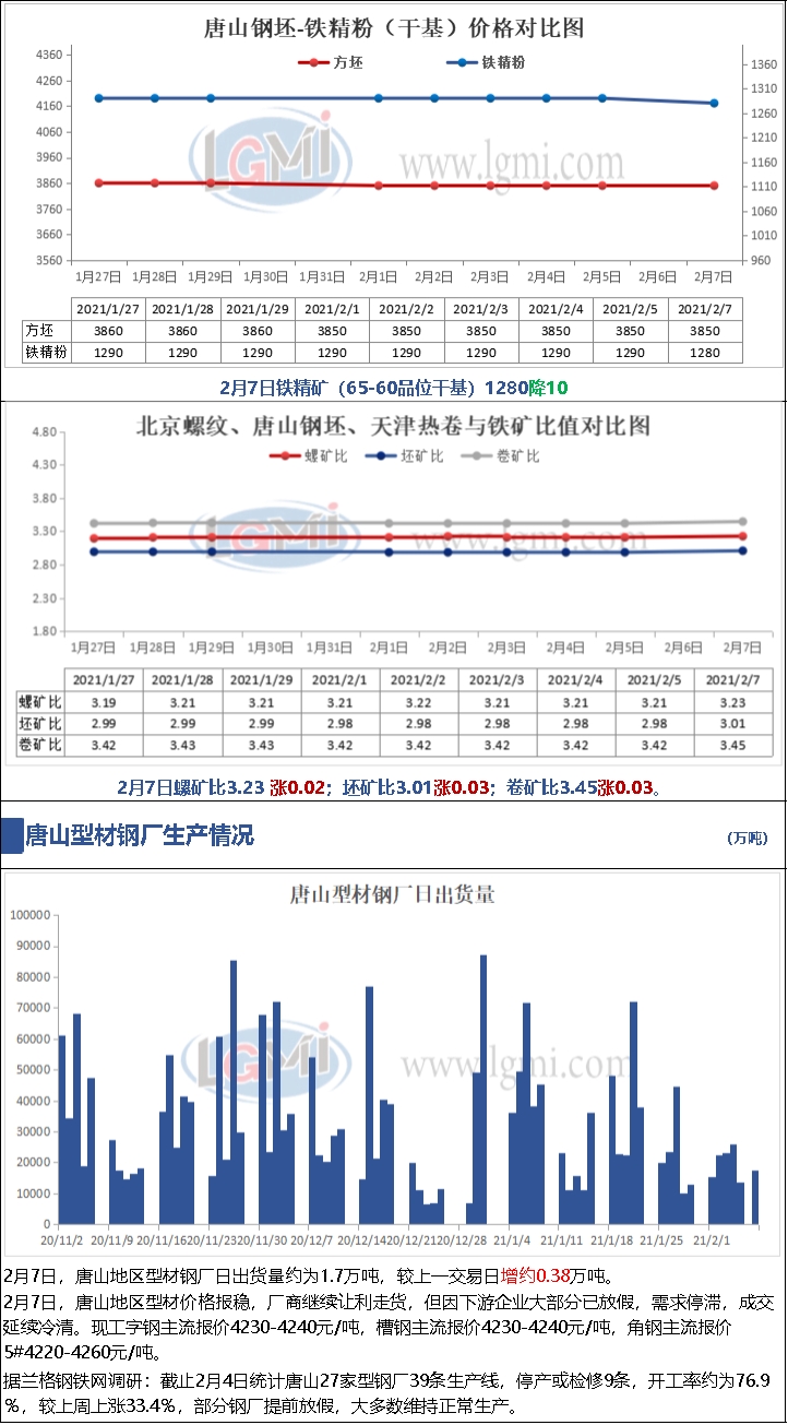 唐山钢坯最新报价及今日市场分析