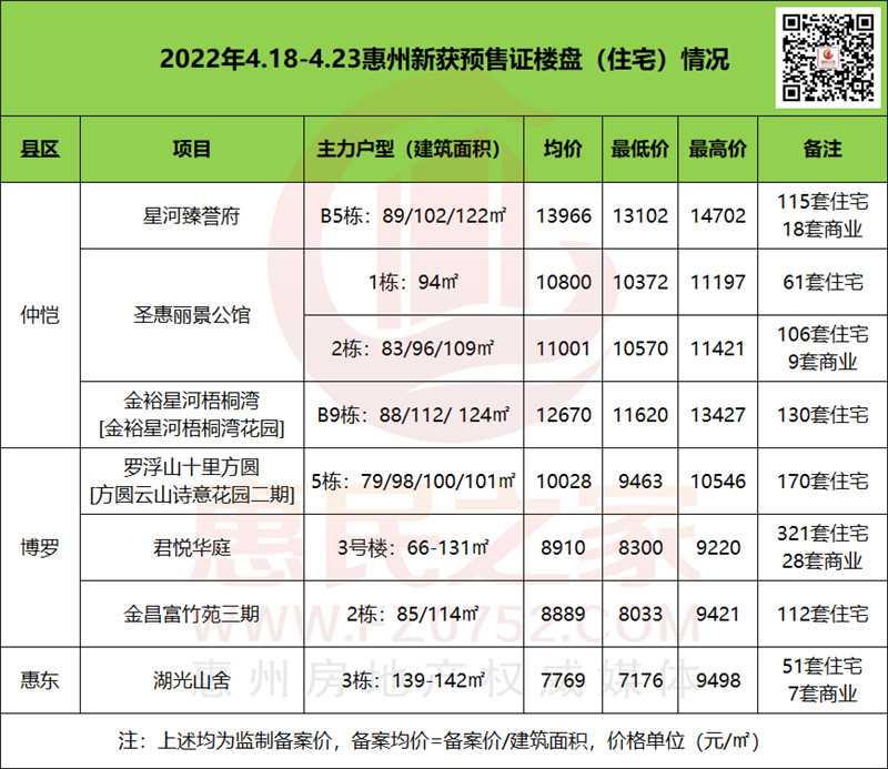 博罗园洲房价走势最新分析