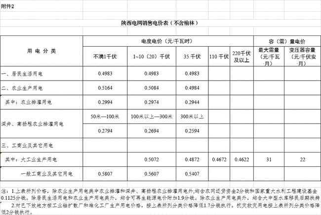 全国最新PPPVC焊工招聘启事