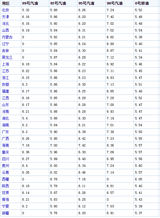 今日国际油价最新动态，市场走势分析与影响因素深度探讨