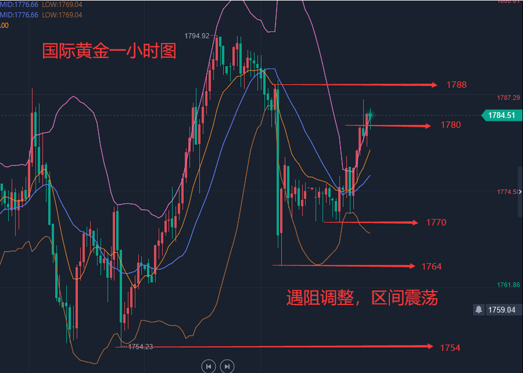 今晚黄金走势预测，市场动向与未来展望分析