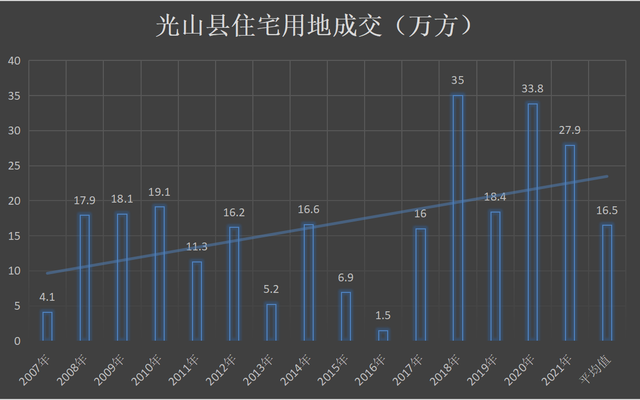 光山房价动态更新，市场趋势与未来展望