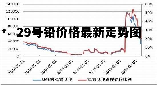 铅价格最新行情分析与趋势预测