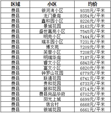 临沂南坊最新房价走势分析