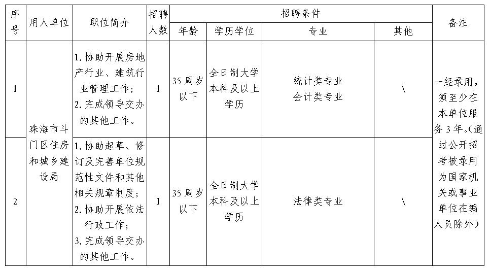 珠海今日最新招聘信息汇总