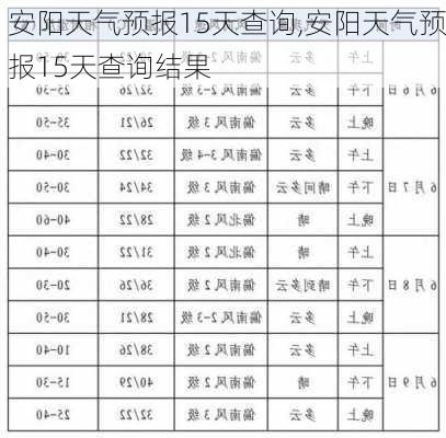 安阳最新天气预报通知