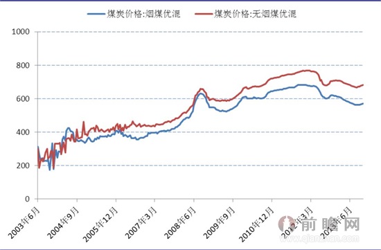 煤炭价格走势最新分析与未来展望