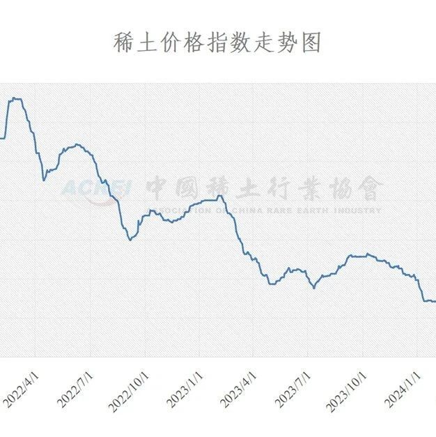 国际稀土最新价格行情解析