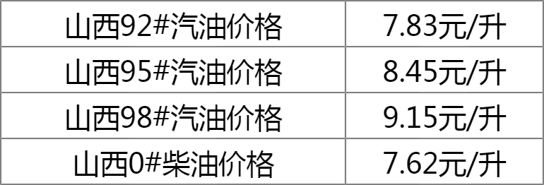 你不曾知道你就是我的阳光 第3页