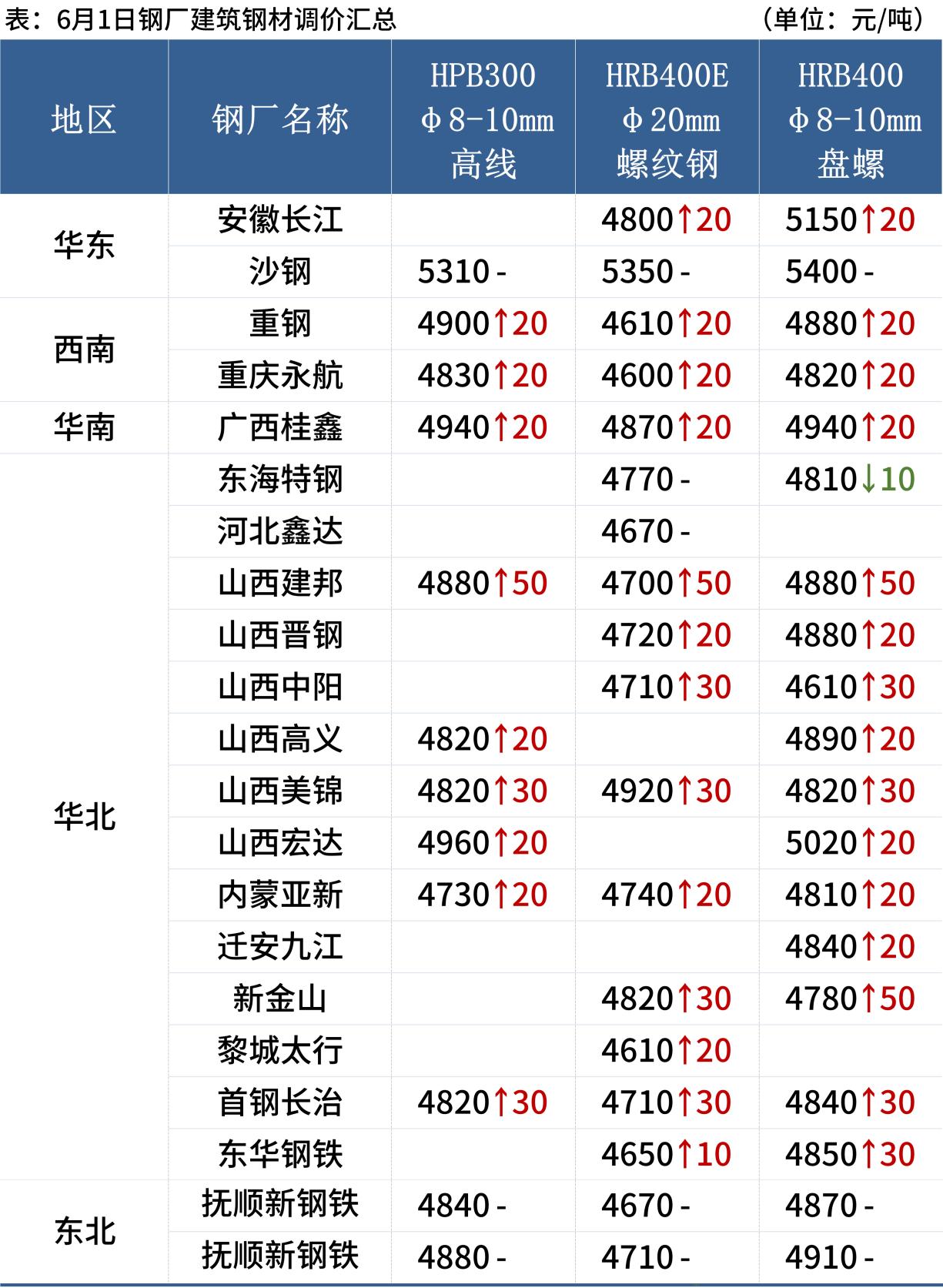 钢材涨价最新动态，市场走势解析与行业应对策略