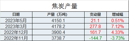 焦炭行情最新消息及市场走势分析与展望