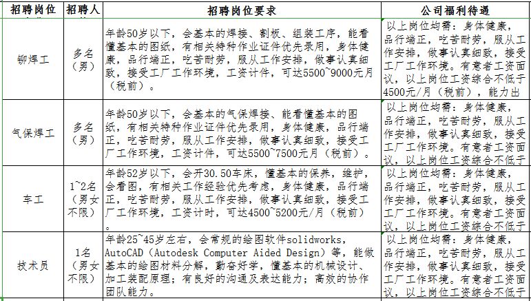 株洲普工招聘信息最新概览