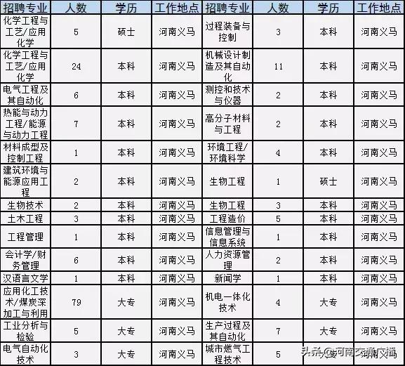 永城最新招聘信息汇总