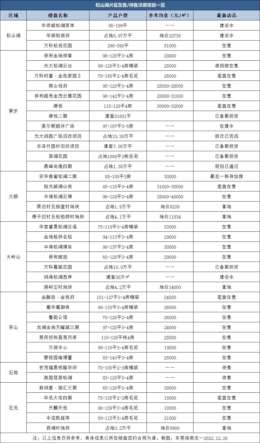 东莞市房价最新报价及市场走势概览与购房指南