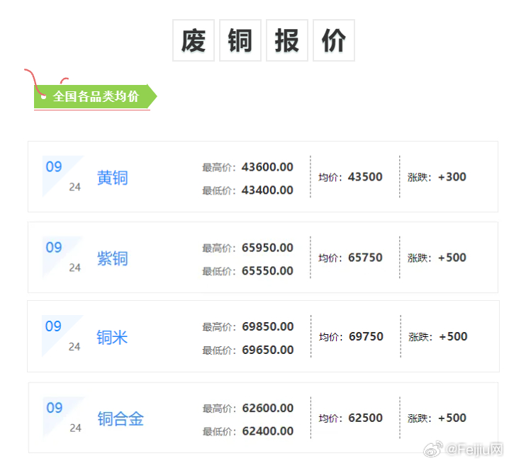 辽宁废铜价格最新行情解析