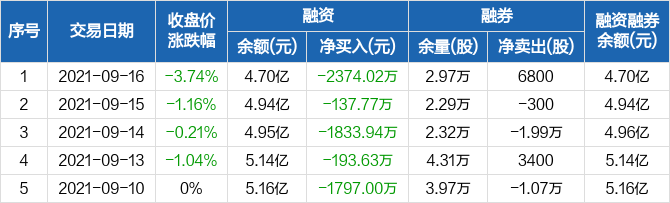 仁和股票最新动态，市场走势深度分析与前景展望