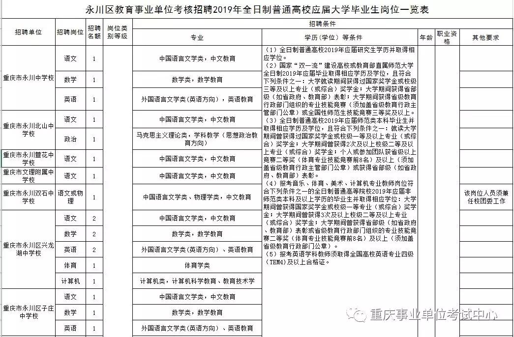 永川最新招聘信息职位深度解析与解读