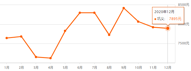 郑州楼市房价走势最新分析